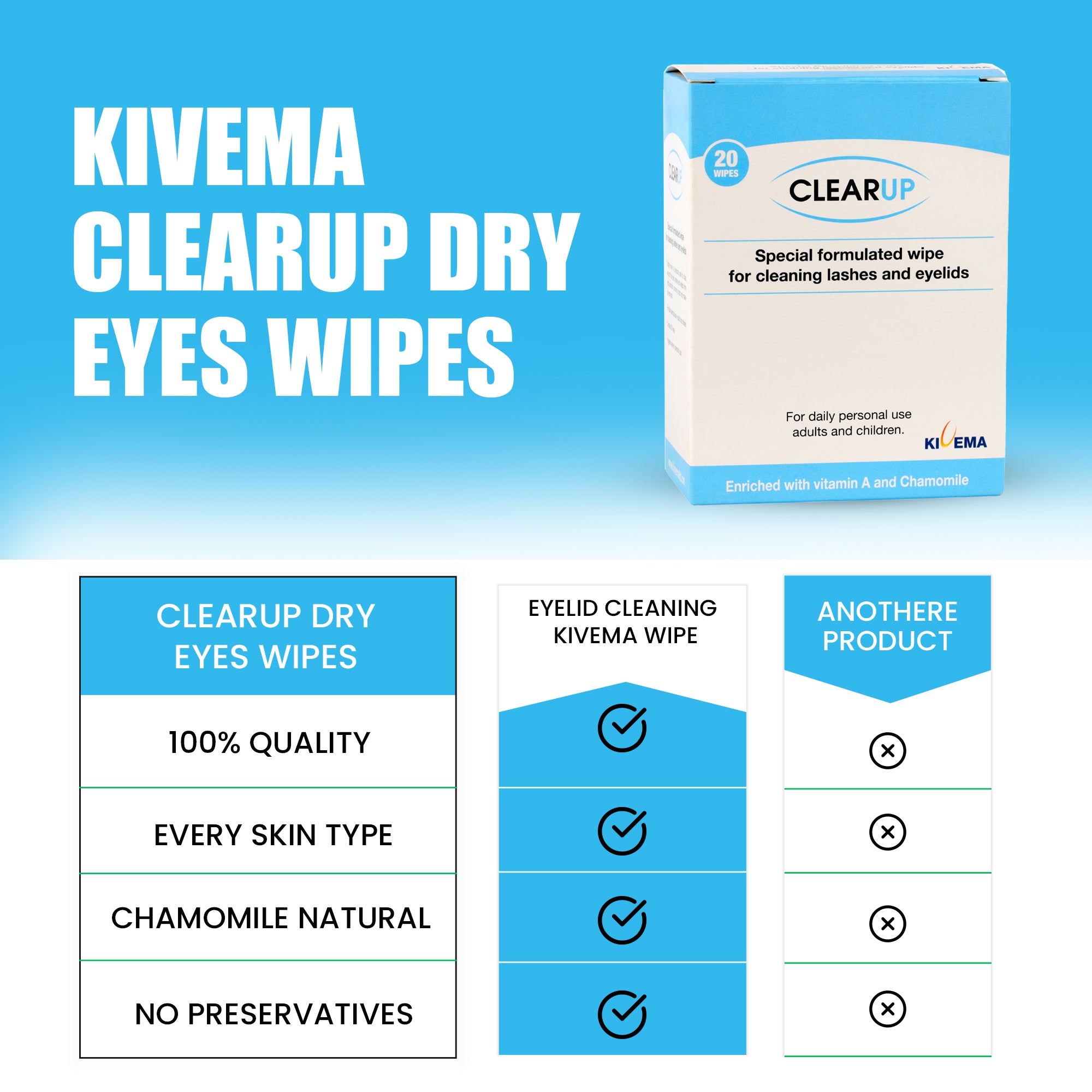Eye Cleaning Wipes for Dryness Relief - Life's Fun Treasures