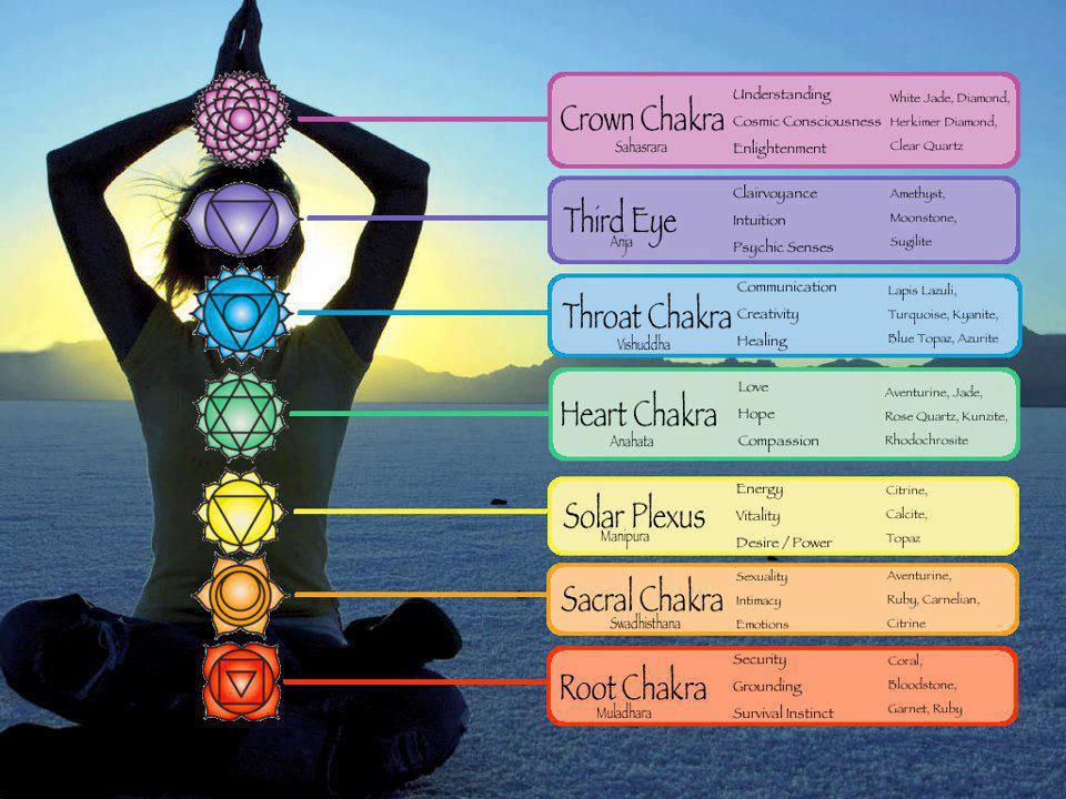 Aromatherapy Chakra Diffuser Bracelet with Genuine Gemstones! - Life's Fun Treasures